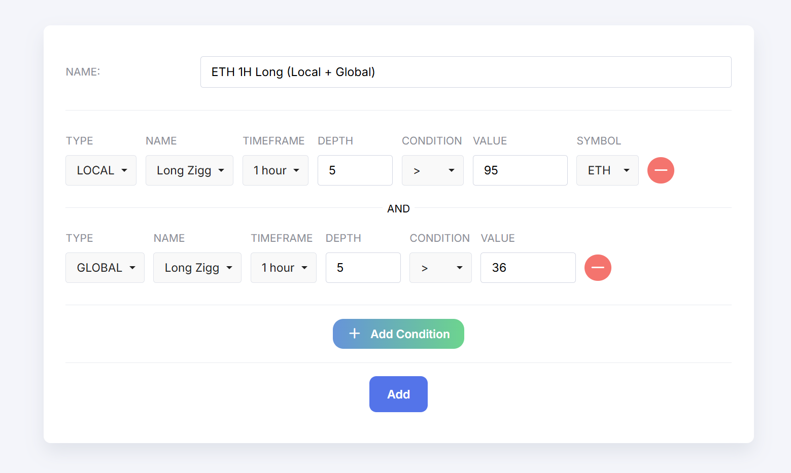Example of an alert with two conditions