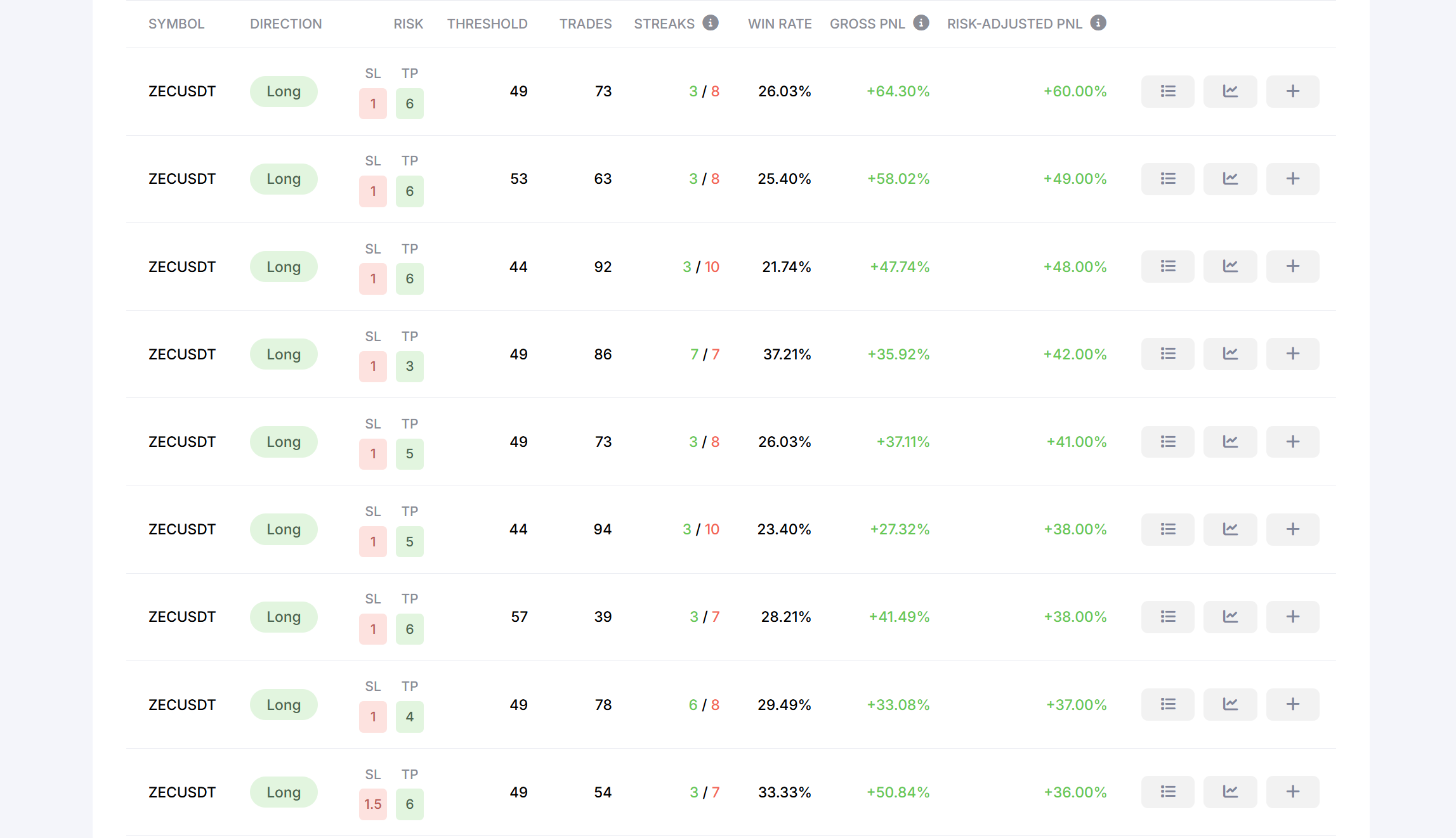 List of found strategies